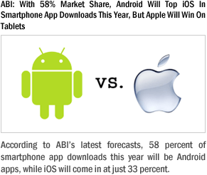 ABI: With 58% Market Share, Android Will Top iOS In Smartphone App Downloads This Year, But Apple Will Win On Tablets