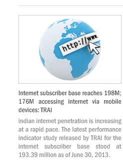 Internet subscriber base reaches 198M; 176M accessing internet via mobile devices: TRAI