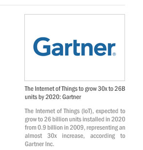 The Internet of Things to grow 30x to 26B units by 2020: Gartner