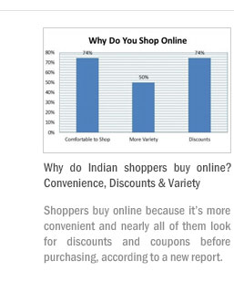 Why do Indian shoppers buy online? Convenience, Discounts & Variety