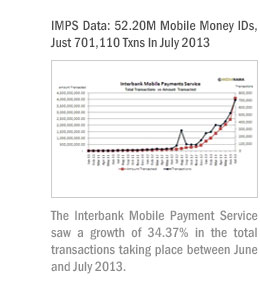 IMPS Data: 52.20M Mobile Money IDs, Just 701,110 Txns In July 2013