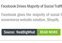Facebook Drives Majority of Social Traffic & Sales for E-commerce Companies