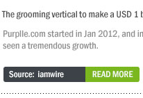 The grooming vertical to make a USD 1 billion industry online by 2019
