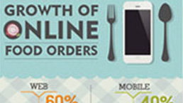 Online Food Delivery Sector: Trajecting the Growth