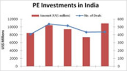 2014 was the second biggest year for PE investments after 2007