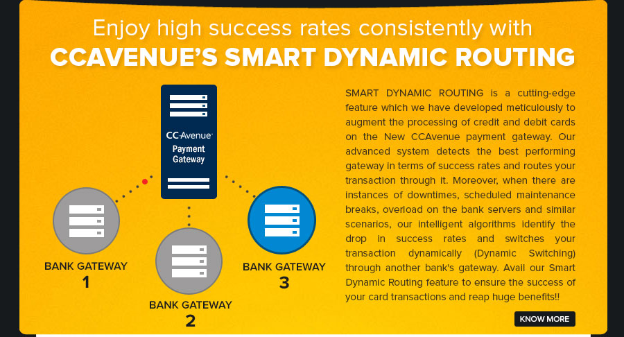Enjoy high success rates consistently with CCAvenue's Smart Dynamic Routing