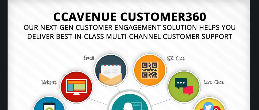 CCAvenue Customer360 : Our next-gen customer engagement solution helps you deliver best-in-class multi-channel customer support