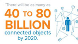 Internet of Things in 2020 - An Infographic