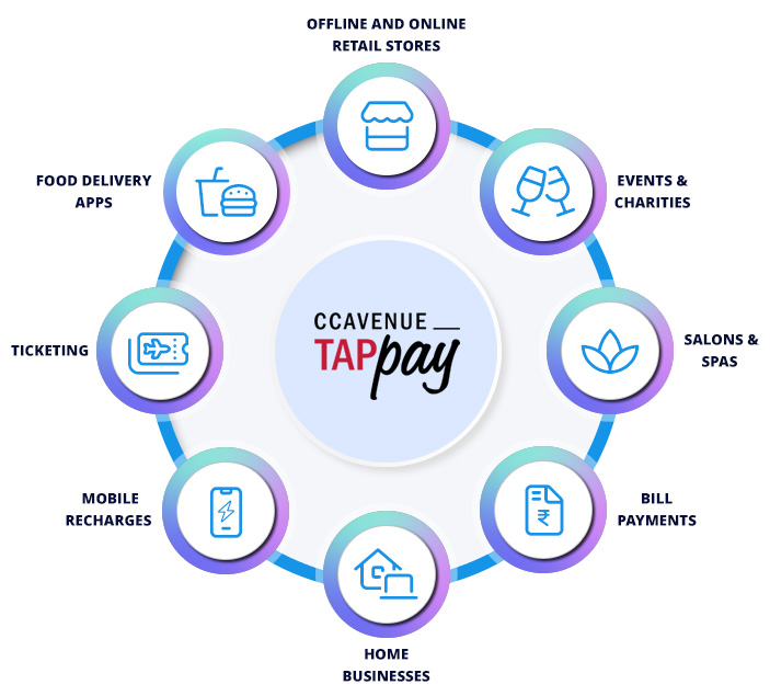 Use cases for TapPay