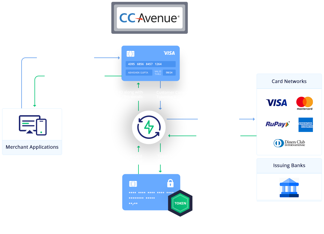 How Token Provisioning Works?