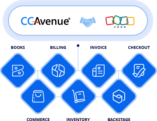 CCAvenue-Zoho