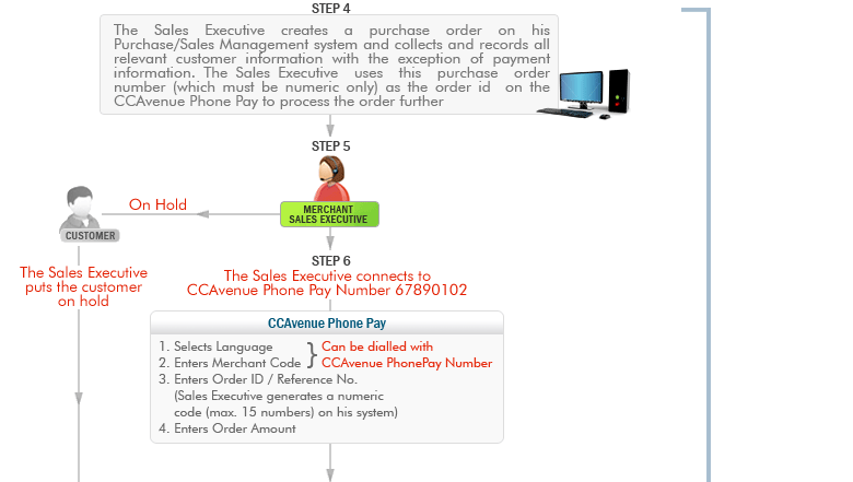 CCAvenue PhonePay