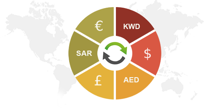 Multiple Currency Processing
