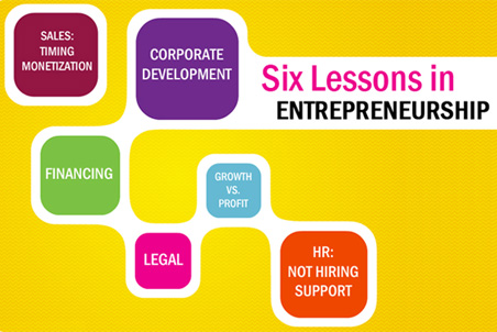 Six Lessons in Entrepreneurship