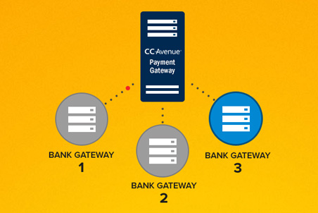 Enjoy high success rates consistently with CCAvenue's Smart Dynamic Routing