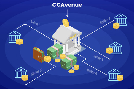 Manage Payments to Multiple Sellers & Distributors Efficiently with CCAvenue Marketplace Settlements