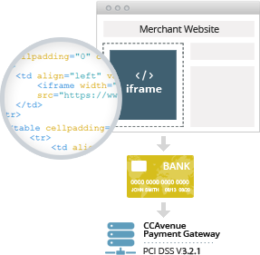 iFrame Integration