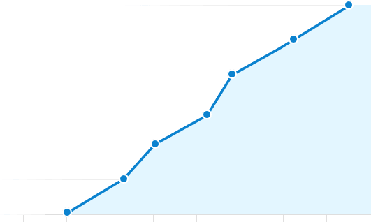 Transaction Graph