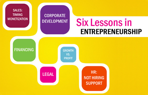 Six Lessons in Entrepreneurship: