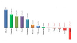 Jan 2014: 772.62M Active Mobile Connections In India; BSNL Loses 1.57M Connections