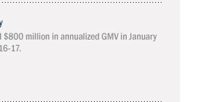 Myntra Hits $800M in Annualized Average GMV in January