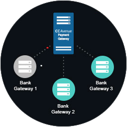 Smart Dynamic Routing