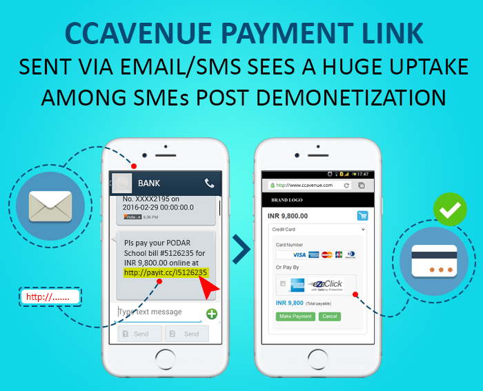 CCAvenue Payment Link Sent via Email/SMS sees a Huge Uptake Among SMEs Post Demonetization