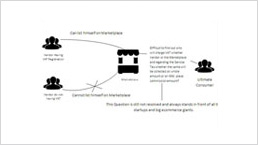 Goods & Service Tax (GST) - A Knight Rider for Startups