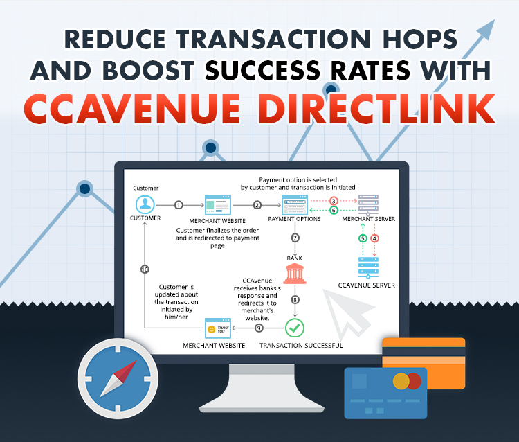 Reduce Transaction Hops and Boost Success Rates with CCAvenue DirectLink