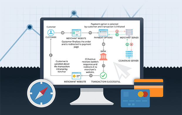 Reduce Transaction Hops and Boost Success Rates with CCAvenue DirectLink