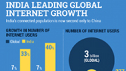 India Overtakes The US As Internet's Second Biggest User