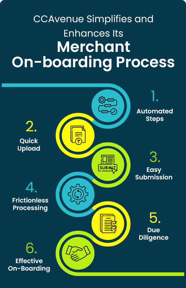 CCAvenue Simplifies and Enhances Its Merchant On-boarding Process CCAvenue Simplifies and Enhances Its Merchant On-boarding Process