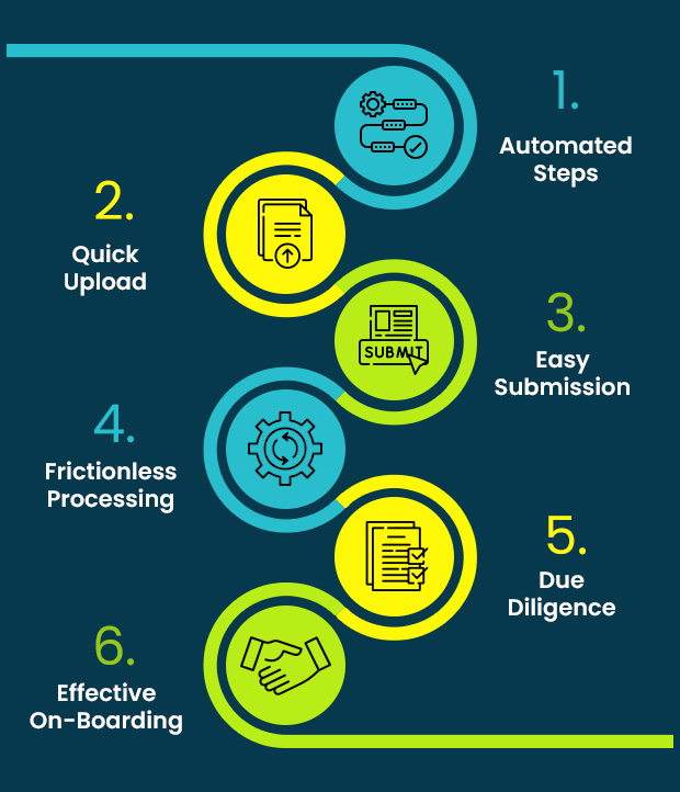 CCAvenue Simplifies and Enhances Its Merchant On-boarding Process