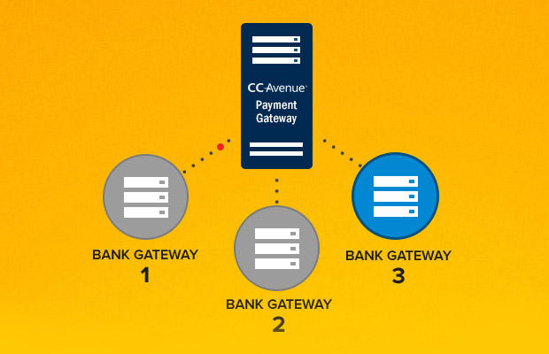 Enjoy high success rates consistently with CCAvenue's Smart Dynamic Routing