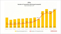 Mobile Wallet Transactions Grew 575.3% Year On Year in March 2017