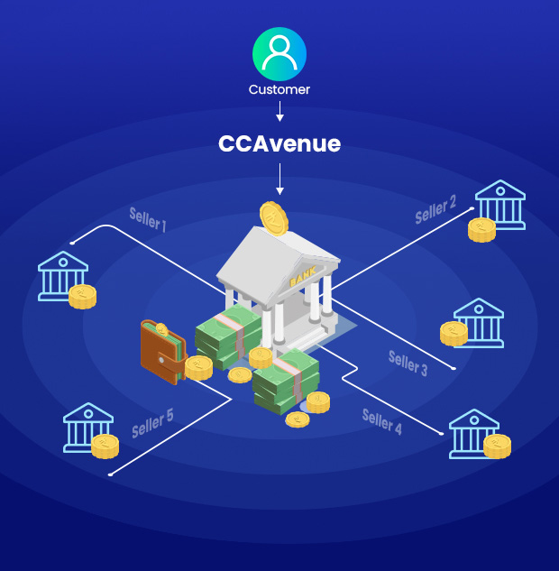 Manage Payments to Multiple Sellers & Distributors Efficiently with CCAvenue Marketplace Settlements