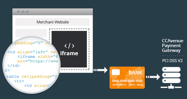Offer a seamless shopping experience and enjoy higher success rates with iFrame integration