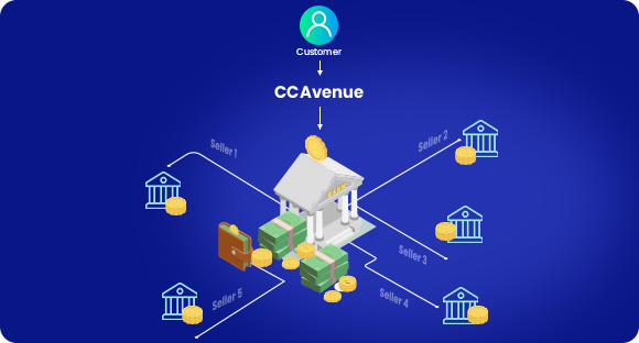 Manage Payments to Multiple Sellers and Distributors Easily & Effectively with CCAvenue Marketplace Settlements