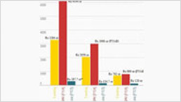 The State of Indian E-commerce; The Big Trends & Some Questions