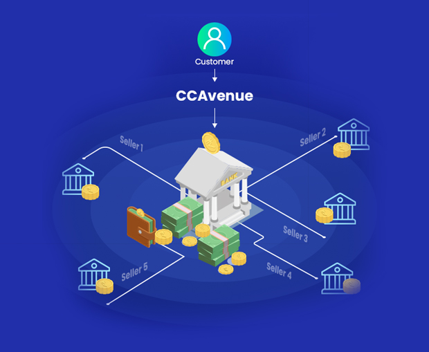 Manage Payments to Multiple Sellers Effectively with CCAvenue's 3-in-1 Marketplace Settlements Solution