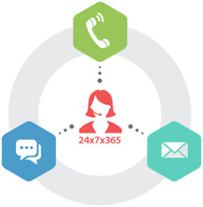 You have a Technical query? CCAvenue Super Support is at your service 24x7!