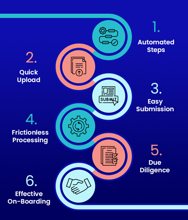 CCAvenue Streamlines and Augments it's Merchant On-Bording Process